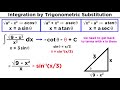 Integration By Trigonometric Substitution