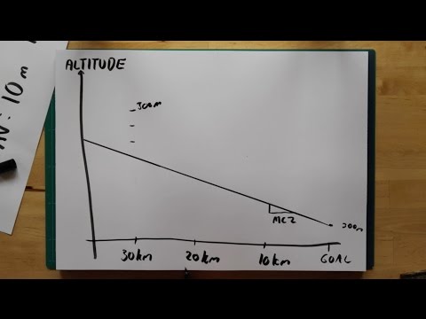 THE FINAL GLIDE | GLIDING