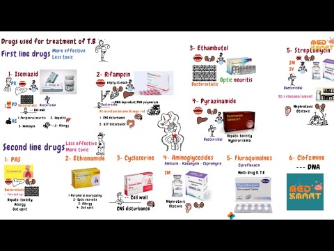 4- Treatment of tuberculosis ( Pharmacology )