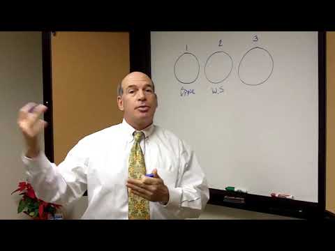 The Three Phases of Money