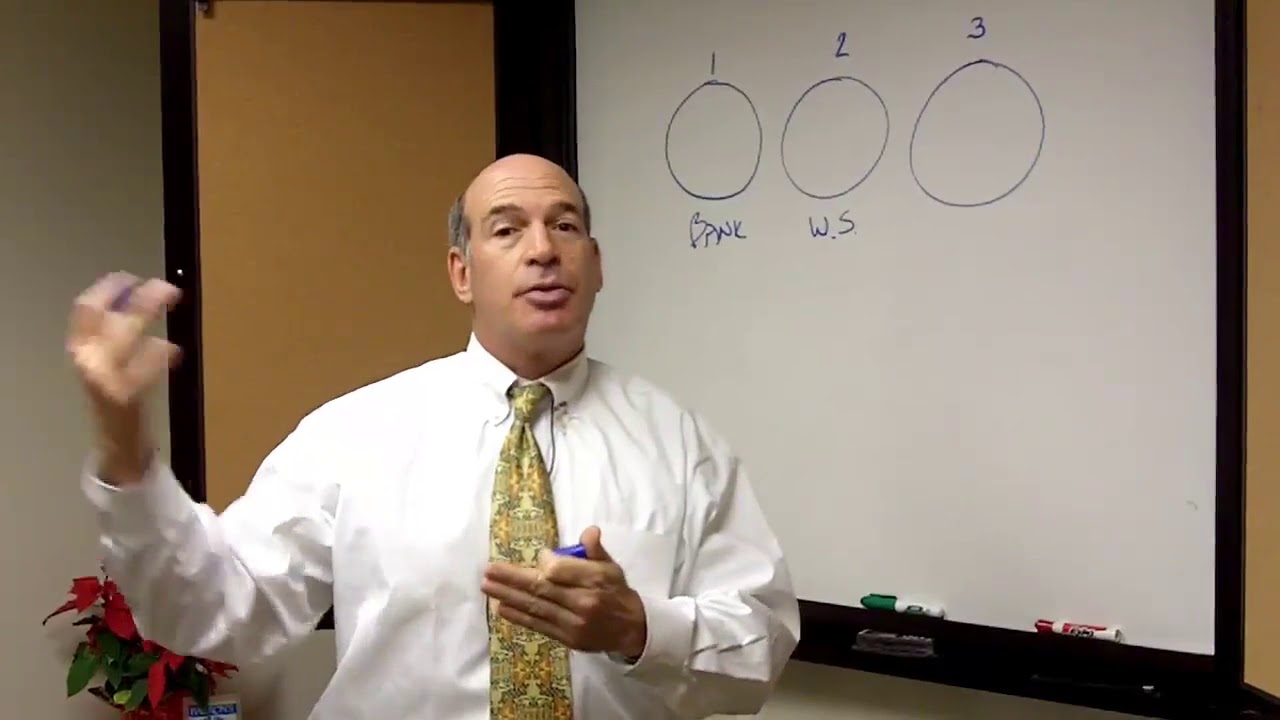 The Three Phases of Money