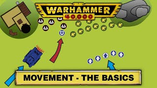 The movement phase was pretty wild in classic 40k