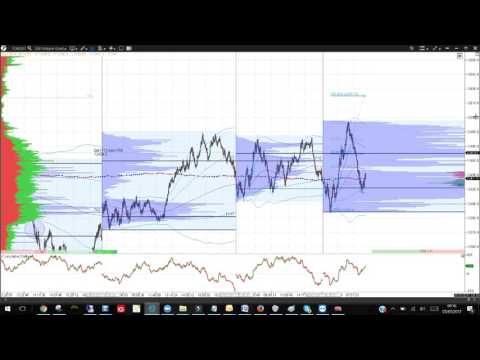 Dax Technical Analysis 05/07/2017