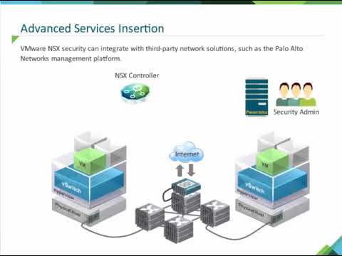 Module 5.1   VMware NSX Security Use Cases