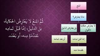 الدرس 386   ضابط اصطلاحات أهل الجدل image