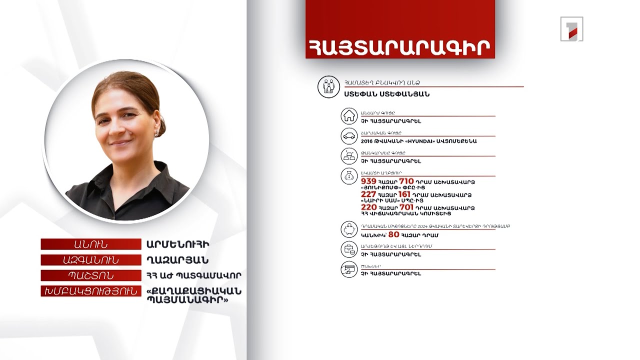 Բնակարան, 121 հազար դրամ. ՀՀ ԱԺ պատգամավոր Արմենուհի Ղազարյանի հայտարարագիրը