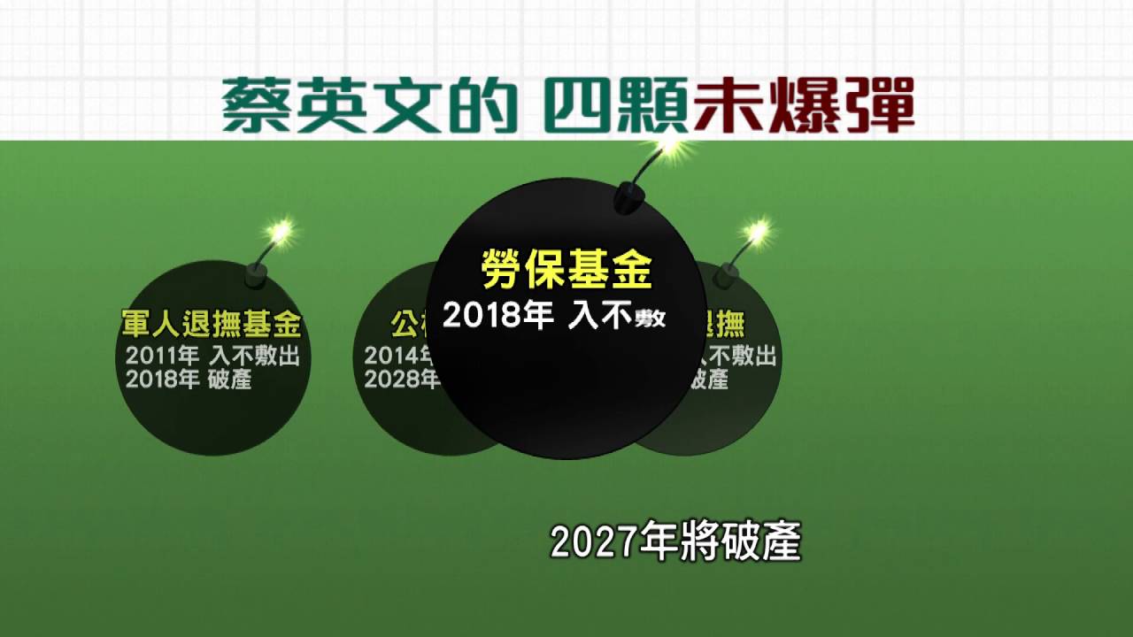 18兆債務未爆彈　逼急蔡英文揮年金大刀