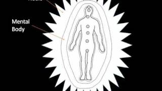 How holistic healing works the human aura energy field