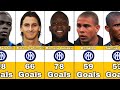 Inter Milan Best Scorers In History