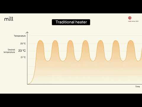 Elektrinis šildytuvas Mill Invisible Smart WiFi Panel Heater, 1300 W, Juodas, IPX4 video