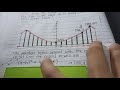 SITUATIONAL PROBLEM INVOLVING PARABOLA