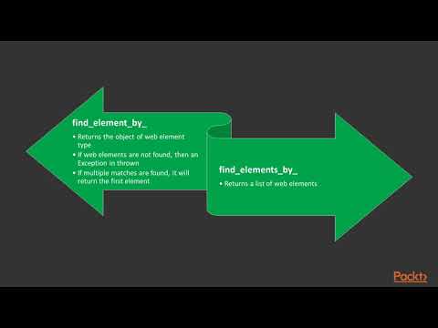 Automating Web Testing with Selenium and Python Selecting Locators in the DOM | packtpub com