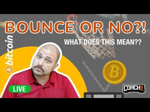Cele mai bune indicatoare bitcoin