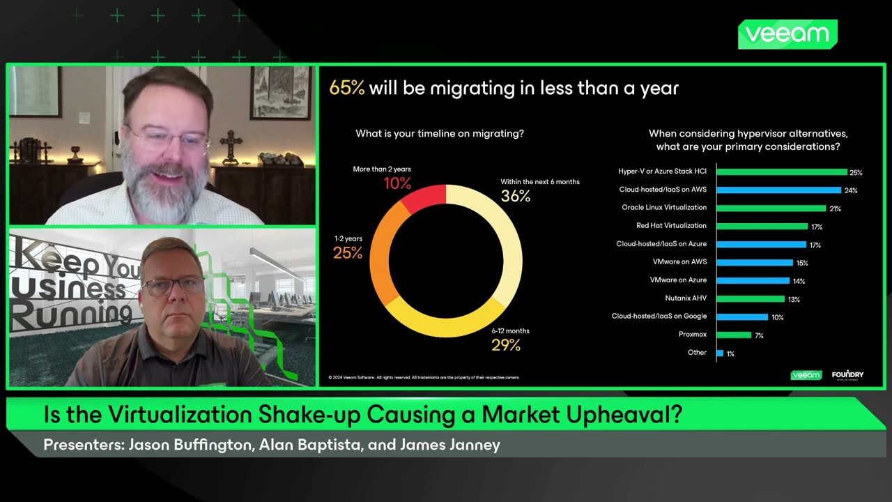 webinar-new-veeam-foundry-data-freedom-survey-results video