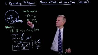 Transfer of respiratory pathogens: Release of viral load from a drop (ASIDE)