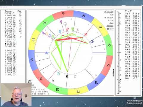 Tageshoroskop Donnerstag 16. Mai 2024 "Horoskop zu Pfingsten"