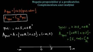 Operații logice: negația