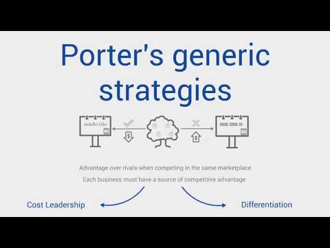 CIMA E2/E3 Theory - Porter's Generic Strategies: Cost Leadership