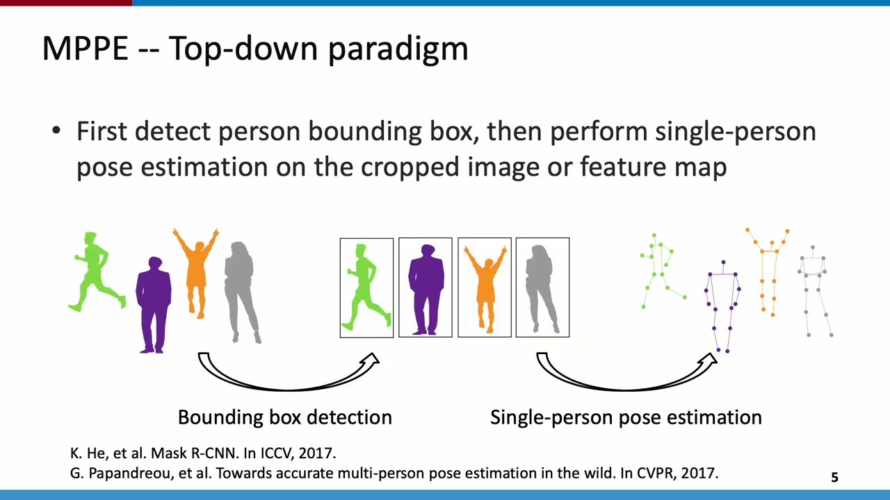 Contextual Instance Decoupling for Robust Multi Person Pose Estimation | CVPR 2022