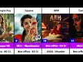 Krithi Shetty Hits And Flops Movies List Manamey ARM