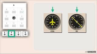 Cut-e Spatial Orientation Test Explained (using Gyro & RBI)