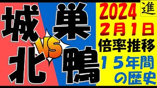 2月1日 城北中と巣鴨中の倍率推移比較の動画サムネイル