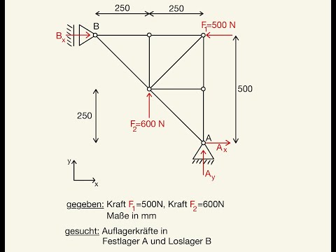 Lagerkräfte berechnen Lagerkraft bestimmen Fachwerk Auflagerkräfte Auflagerreaktionen Lager Loslager
