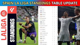 Spain LaLiga Table Stadings Update 24/08/2026 #shorts #stadings #laliga