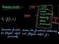 Introduction of Production Function 2