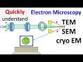 Electron microscope | TEM | SEM | Cryo EM