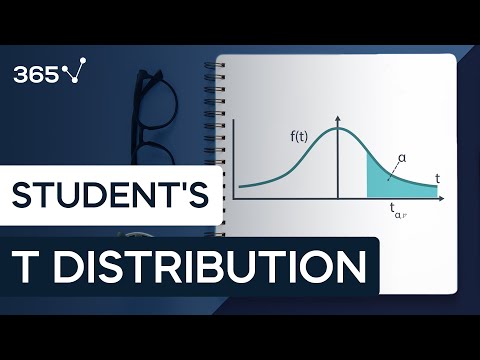 Introduction to Probability: Student's T Distribution