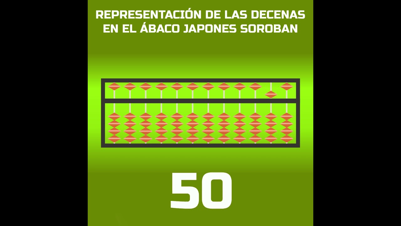 Tutorial 6 Abacus Plus