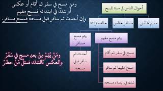 صورة 18  شرح ملح الناد للشيخ عامر بهجت - مدة المسح