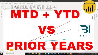 DAX for Power BI - MTD/YTD vs Previous Years