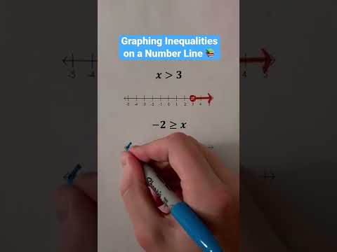 Graphing Inequalities on a Number Line 📚 #Shorts #math #maths #mathematics #education #learn