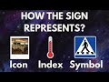 The Basics of Semiotics (4): Icon, Index, Symbol