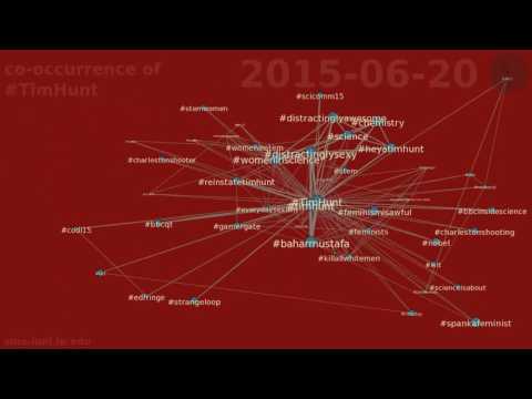 co-occurrence of #TimHunt between 2015-06-01 & 2015-06-30