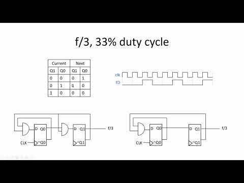 ASIC Design Interview Questions: Divide Clock Frequency by N