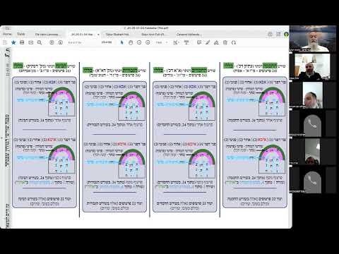 הרב יואל חקון - תפילה תשפ״ה - שיעור 054 - המשך הקדמות - סדר בנין זו״ן בקצרה - סדר עמידת הפרצופים.