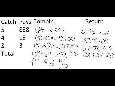Combinations in Keno