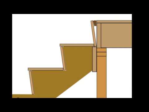 Calculations or Adjustments For Tread Undercut at Stair Landing