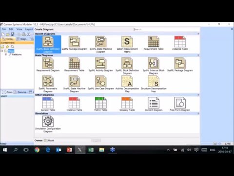 Fundamentals of Model-Based Systems Engineering (MBSE)
