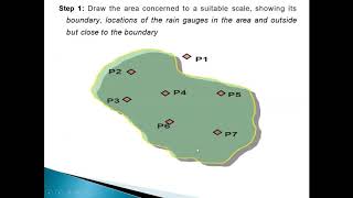 Mean Areal Precipitation Estimation Method