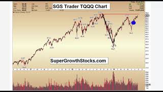 SGS Stock Market Trader Update July 26, 2019