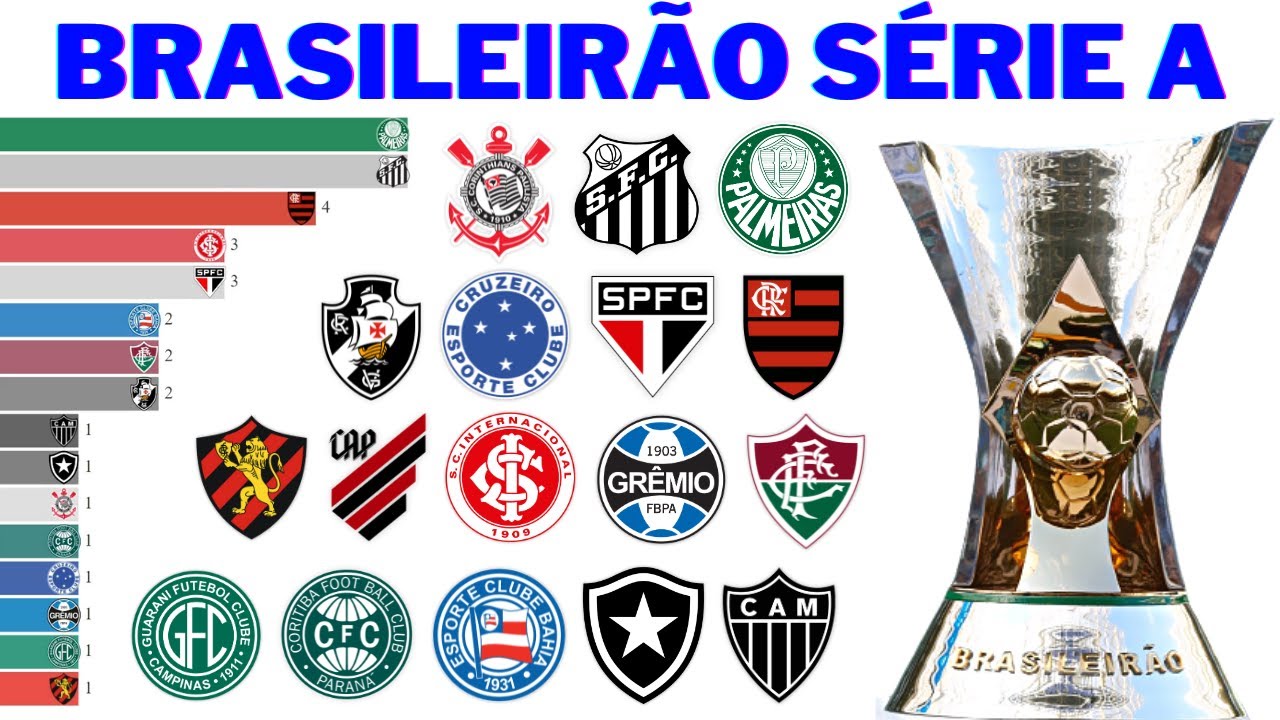 Campeões da Série A do Brasileirão (1937 - 2023)