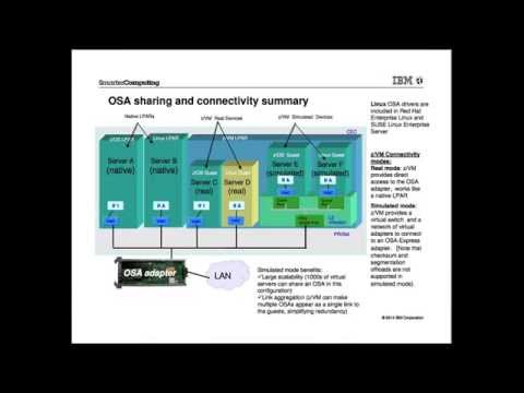 z/OS Communications Server Overview