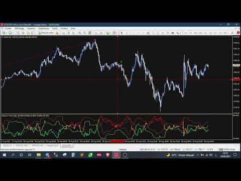 Video Relative trend index RTI