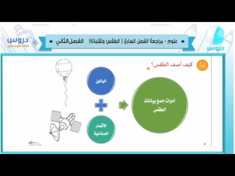 الثالث الإبتدائي | الفصل الدراسي الثاني 1438 | علوم| مراجعة الفصل السابع (الطقس وتقلباته)