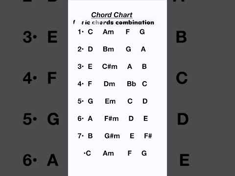 Basic Guitar Chords Progression #guitarchord #basicguitarchord complete lesson 👇