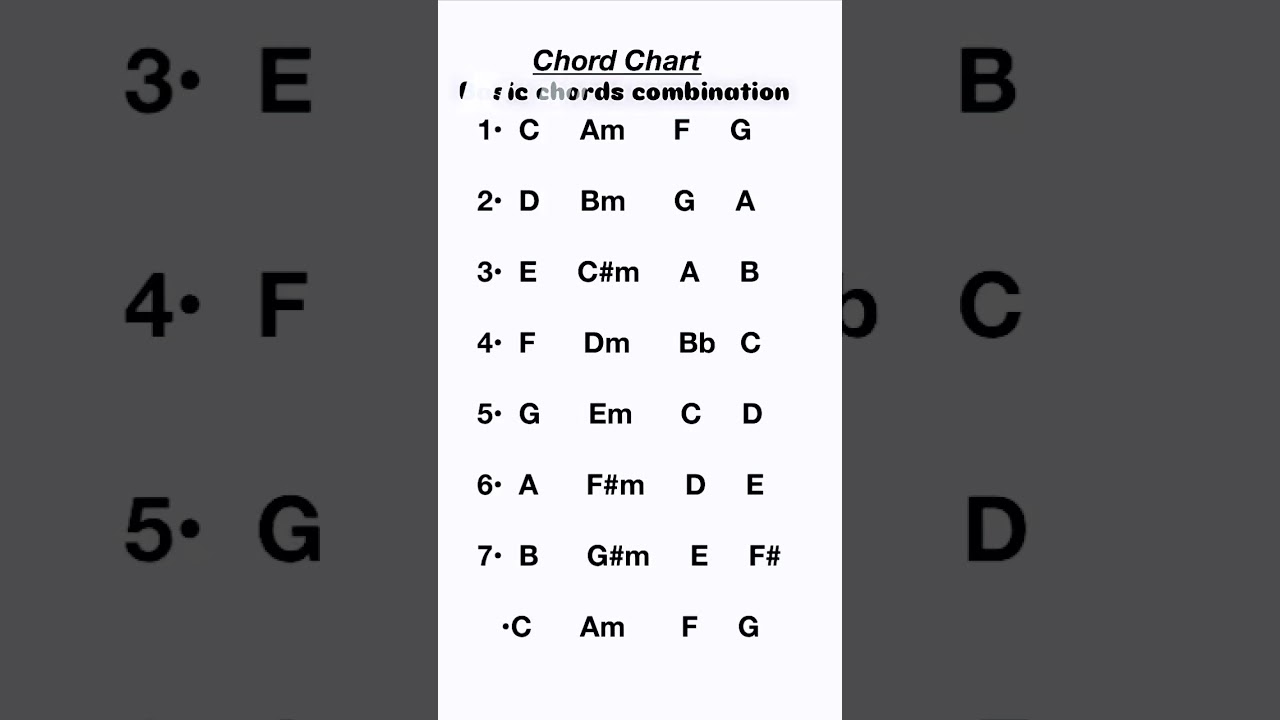 Basic Guitar Chords Progression #guitarchord #basicguitarchord complete lesson 👇